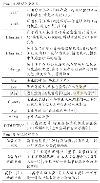 《表1 变量定义：劳动保护、激励与企业风险承担水平》