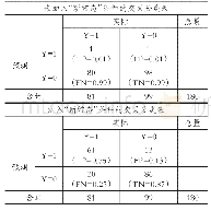 《表4 样本内数据比较分析》