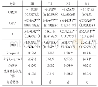 《表2人民币国际化与资本项目可兑换的长期样本回归结果》