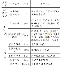 表1 主要变量定义：混合所有制改革对国有企业知识资本投资的影响