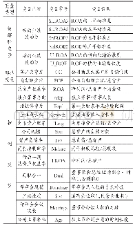 《表1 变量名称及定义：客户集中度、自由现金流与业绩波动性》