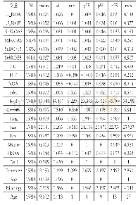 《表2 变量描述性统计：客户集中度、自由现金流与业绩波动性》