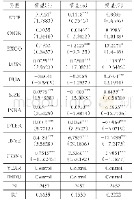 《表4 模型（5）、（6）和（7）的回归结果》