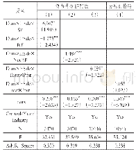 表4 内生性检验回归结果