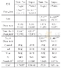 表4 企业生命周期对家族企业履行精准扶贫社会责任影响的回归结果