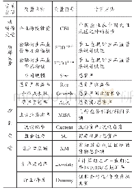 《表1 变量定义及计算方法》