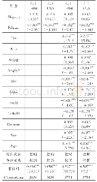 《表3 社会诚信制度与企业腐败行为》