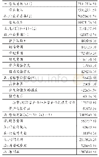 表4改进后的中国铁建2 0 1 8 年度利润表（简表）