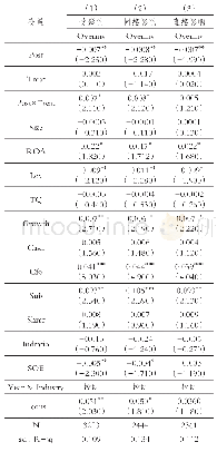 表5“四万亿”计划与企业过度投资