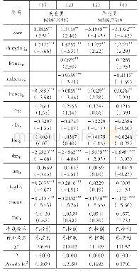表5不同变更时机下管理层风险偏好与审计意见购买的回归结果