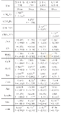 《表7 以城市为基准衡量故园情怀的稳健性检验》