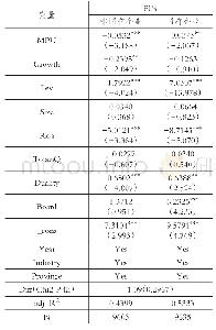 《表5 区分产权性质的回归结果》