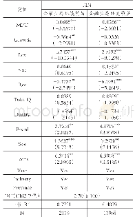 《表8 按金融生态环境分组回归结果》