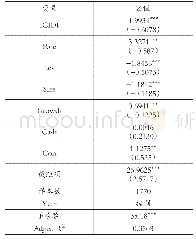 表5 智力资本信息披露水平与企业价值