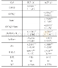 表4 绿色信息披露质量、绿色公司债融资成本与产权性质