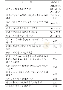 表1 2 0 0 8～2 018年审计署政府信息公开工作年度报告披露的问题