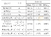 表4 激励效应、侵占效应对企业价值的影响效应分解