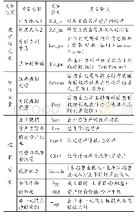 《表1 变量定义：混合所有制改革、治理路径与企业创新》