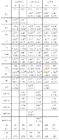 表6稳健性检验结果：控股股东股权质押会导致上市公司隐藏内部控制缺陷吗