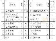 《表1 2 0 0 5～2012年创新驱动主题关键词》