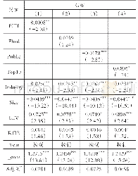 表4环境规制异质性、股权集中度与企业信息“漂绿”行为的回归结果