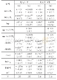 《表4 国家分组的回归结果》