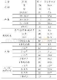 《表1 被试样本的结构性描述（N=302）》