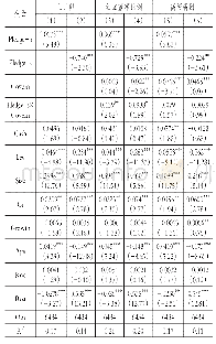 表5 两阶段最小二乘法检验