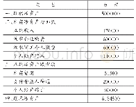 表2 企业年金基金净资产变动表（简表）单位：元