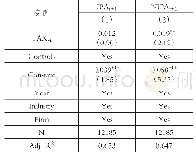 表9 公司固定效应回归结果