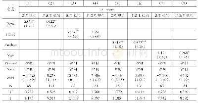 表5 产权性质与银行风险承担