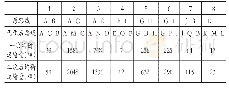 表6 第二次迭代运量结果