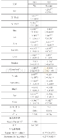 《表5 两阶段最小二乘法（2SLS）检验》