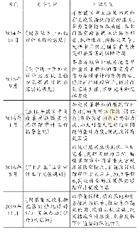 表1 2014～2019年的政策跟踪审计文件