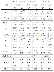 表4 基于产权异质性的回归结果