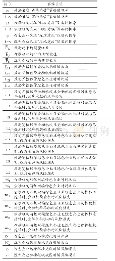 表1 变量及参数设置：多方博弈视角下绿色金融投资项目风险管理