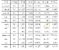 表2 描述性分析：业绩承诺与股价崩盘风险