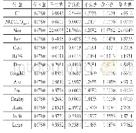 《2 表2主要变量的描述性统计》