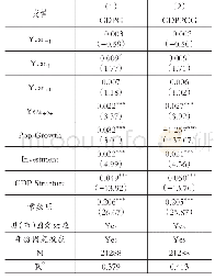 《表5平行性检验结果：取消GDP考核改善县域经济发展质量了吗》