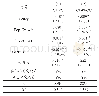 表8 保留2012～2016年样本的多元回归结果