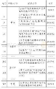 表1 我国区块链政策列表（部分）