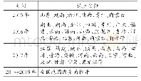 表3 领导干部自然资源资产离任审计试点分布情况