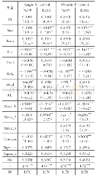 《表1 1 代理成本、预算松弛与企业绩效门槛回归结果》