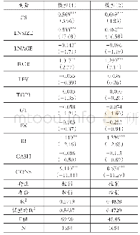 表3 核心员工股权激励与企业创新绩效的回归结果