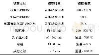 《表1 Ni Ti根管锉的膜层制备工艺条件》