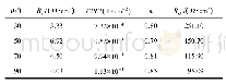 《表4 新型低Cr钢不同温度下的交流阻抗谱拟合结果》