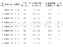 《表3 正交试验结果：钢铁基体上KH792改性TEOS聚硅氧薄膜的制备及其耐蚀性能》