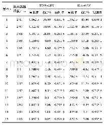 《表2 预测模型RMSE对比表》