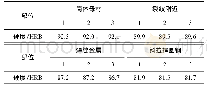 《表3 硬度测定数据：锅筒斜拉杆焊接接头失效原因分析》