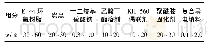 《表1 导电涂料组分：石墨烯/碳纳米管复合纳米材料改性导电涂料的性能》